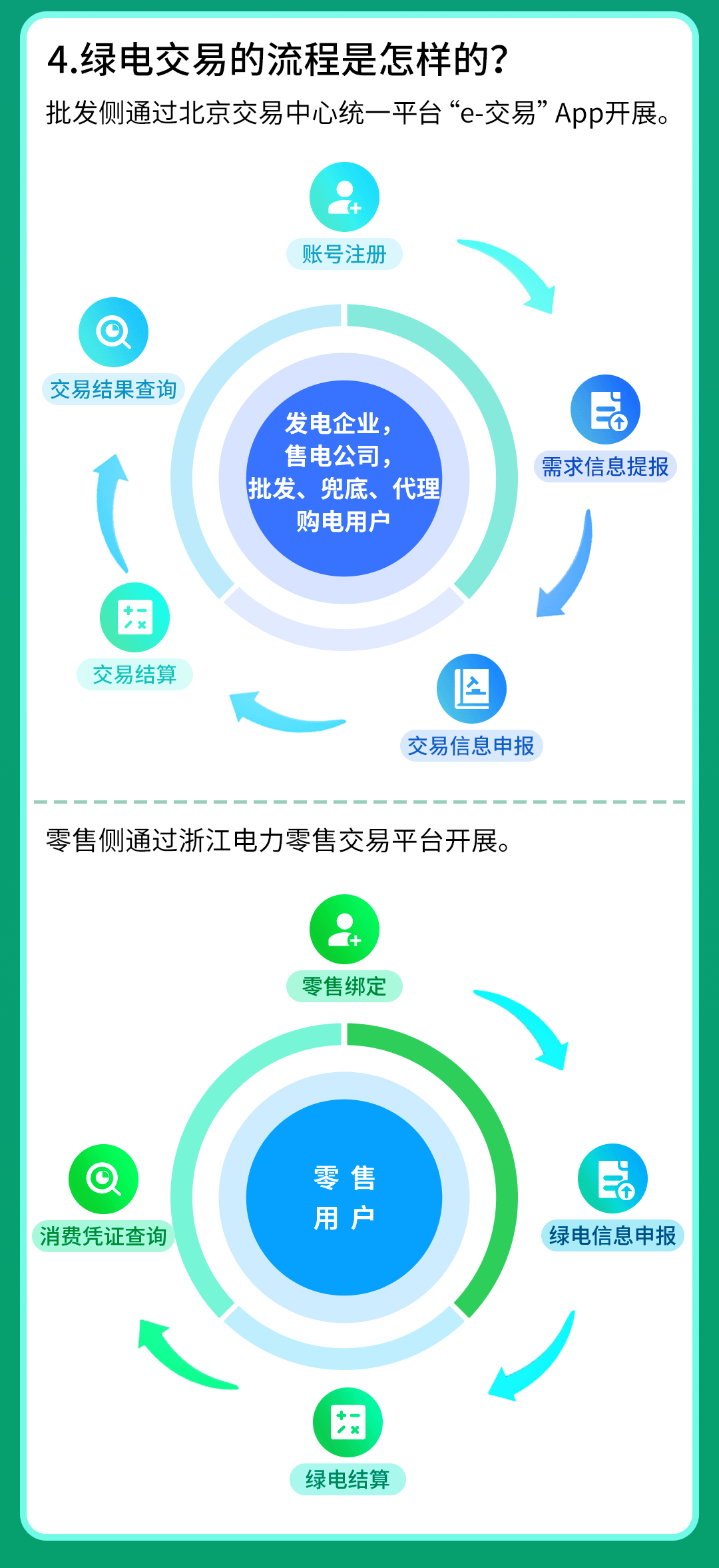 京津唐,绿电交易全面铺开!(图2) 7645ce5fb18647f1873ef7c35d60b7bf.png