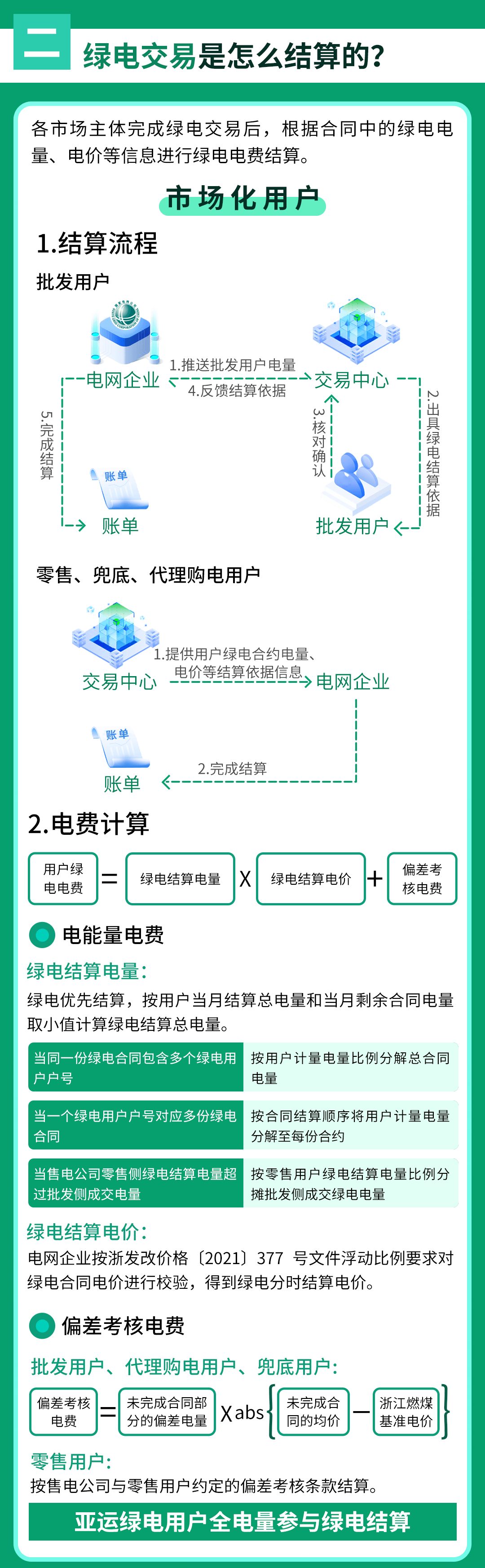 京津唐,绿电交易全面铺开!(图3) 0a9aaad6aca7fce2dffe62a1c829f344.png