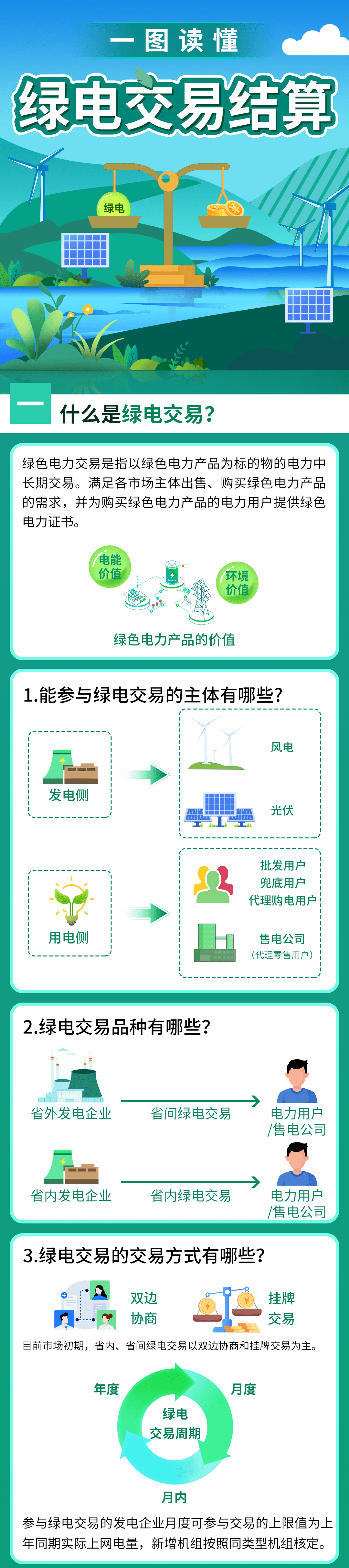 京津唐,绿电交易全面铺开!(图1) 032b5b81c8b5d6209c635c511189e49c.png