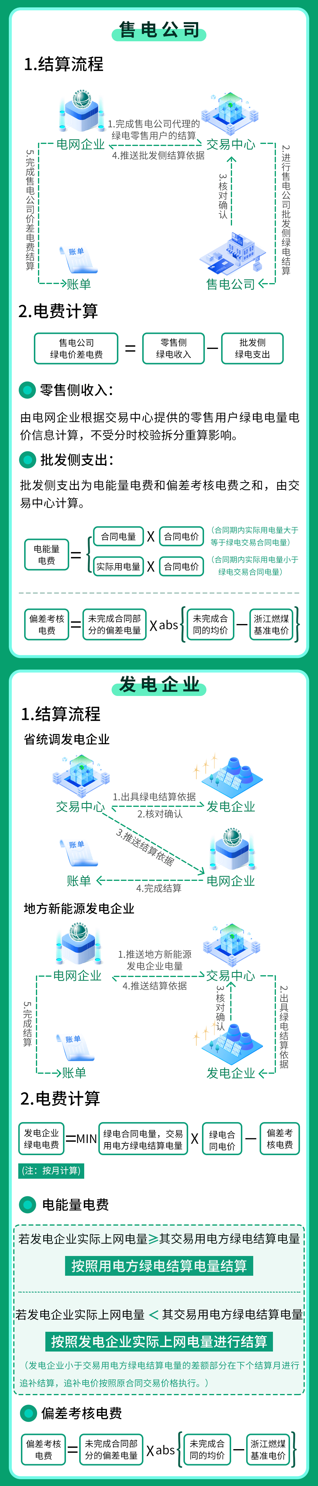 京津唐,绿电交易全面铺开!(图4) 277172f7864b840e6ef7e3d9f78519e8.png